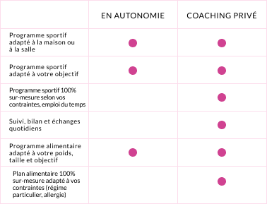 Tableau